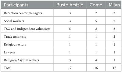 Constrained to be (im)mobile? Refugees' and Asylum seekers' practices to integrate in restrictive socio-economic urban contexts in Northern Italy